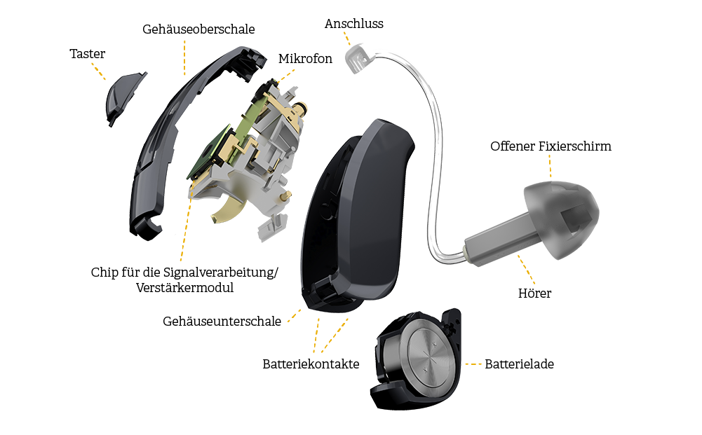 Hörgerät-Zusammensetzung